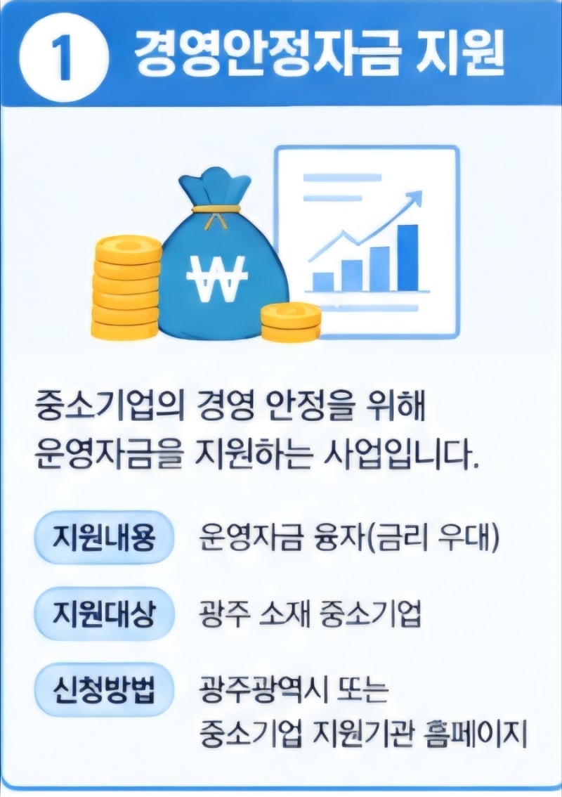 광주 중소기업 지원금 직접 찾아보고 경영안정자금부터 창업지원까지 총정리
