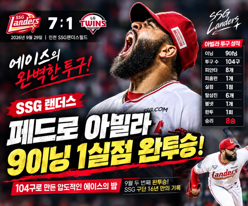 SSG 랜더스 페드로 아빌라, LG전 9이닝 1실점 완투승! 104구로 만든 압도적인 에이스의 밤