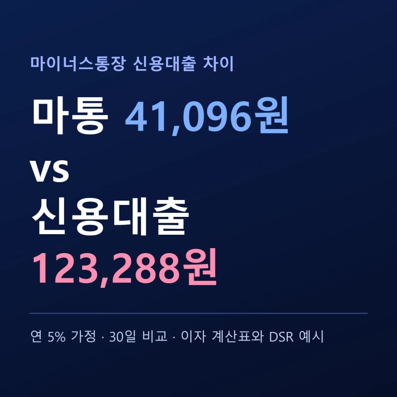 마이너스통장 신용대출 차이, 이자 계산·DSR 반영 비교