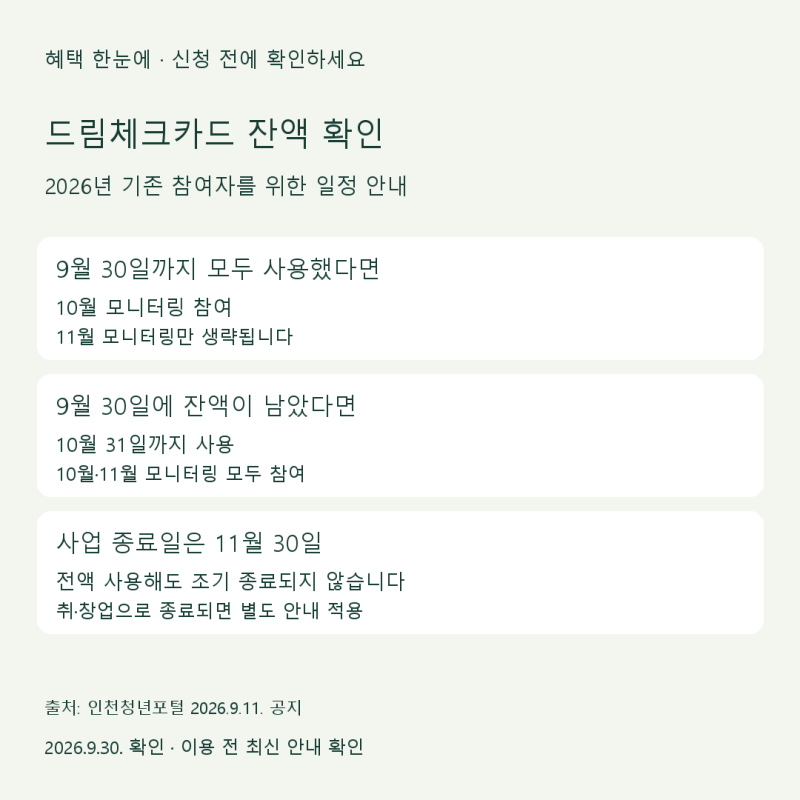 2026 인천 드림체크카드 잔액｜9월 30일 확인·10월 사용기한·반납 기준