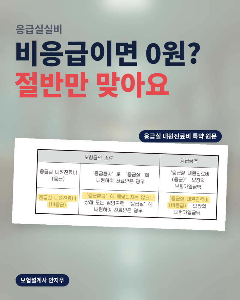 응급실실비, 비응급이라 못 받는 줄 알고 안 낸 돈 있어요