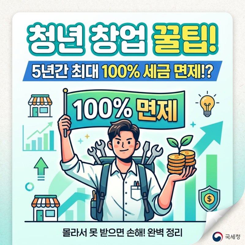 청년창업 최대 100% 세금 면제? '청년 창업기업 세액감면' 정리!