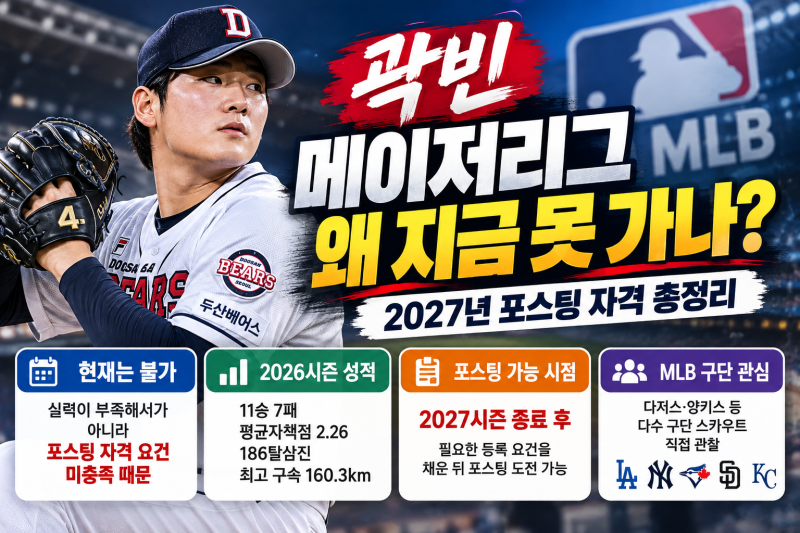 곽빈 메이저리그 왜 지금 못 가나｜포스팅 자격·2027년 진출 시점·안우진과 차이 총정리