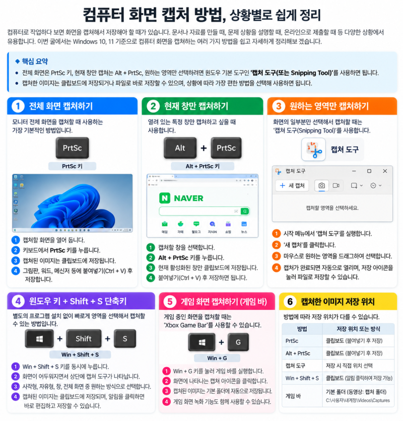 컴퓨터 화면 캡처 방법, 단축키부터 저장 위치까지 총정리