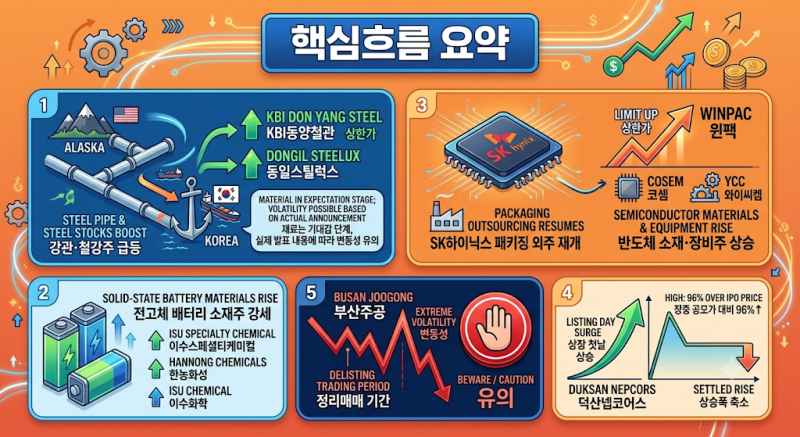 [오전시황]2026년 09월 30일 - 알래스카 LNG 기대에 강관주 급등, 전고체 배터리 소재 강세