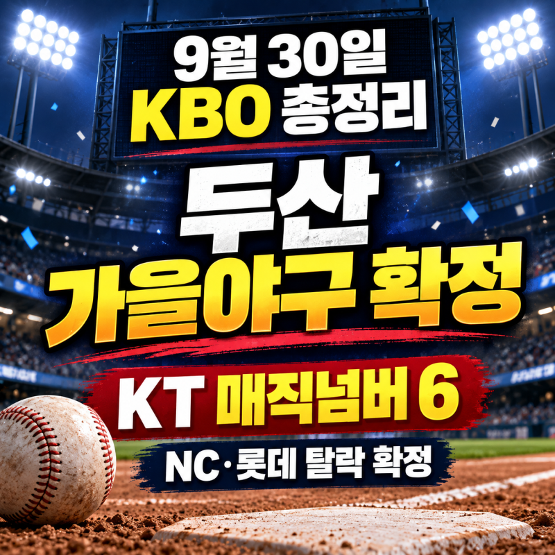 2026 KBO 9월 30일 결과｜두산 가을야구 확정·KT 매직넘버 6, NC 롯데 탈락