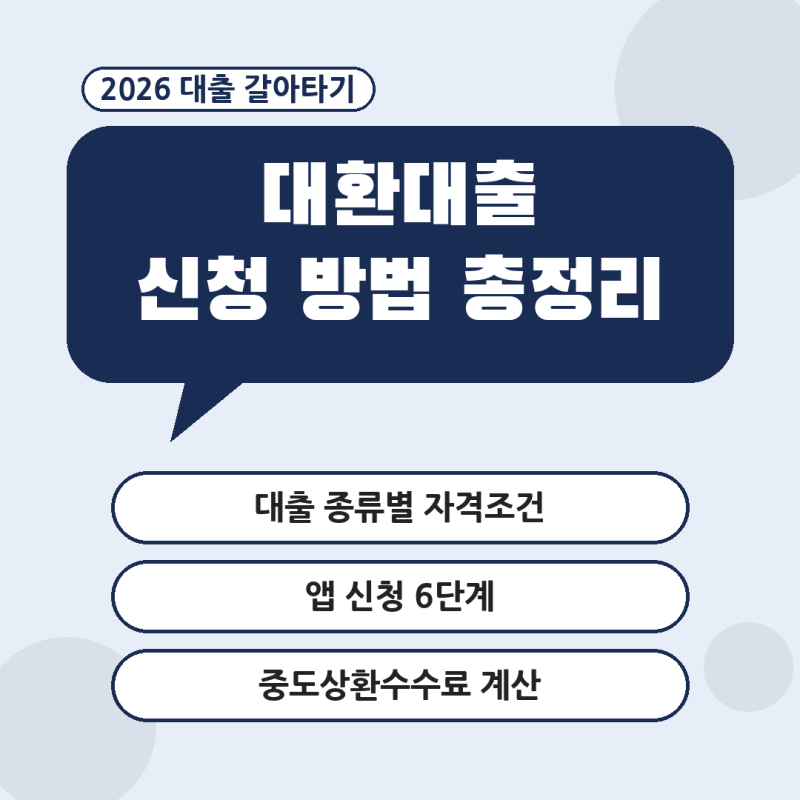 대환대출 뜻, 자격조건 | 채무통합대환대출과 다른 점, 앱 신청 순서 (금리, 중도상환수수료)