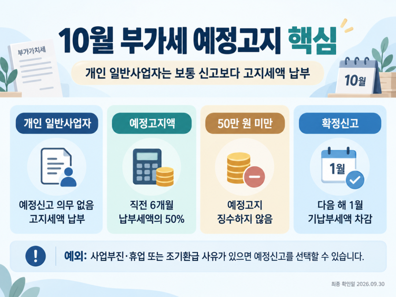 10월 부가세 예정고지｜개인사업자는 신고해야 하나요, 고지서만 내면 되나요?