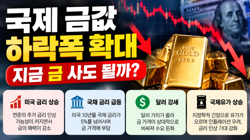 국제 금값 하락폭 확대