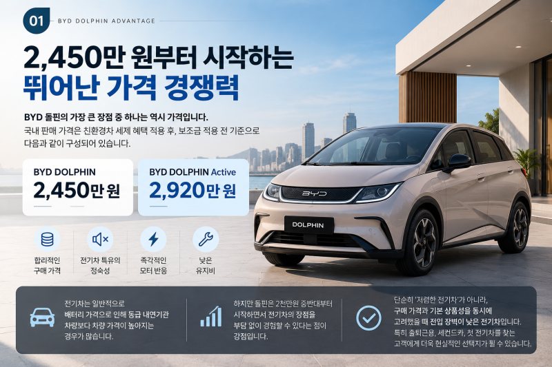 BYD 돌핀을 구매해야 하는 이유