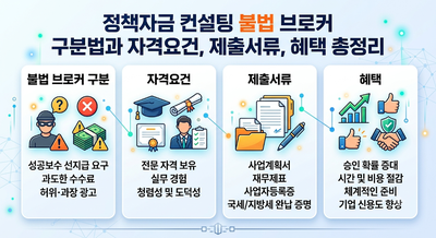 정책자금 컨설팅 불법 브로커 구분법과 자격요건, 제출서류, 혜택 총정리