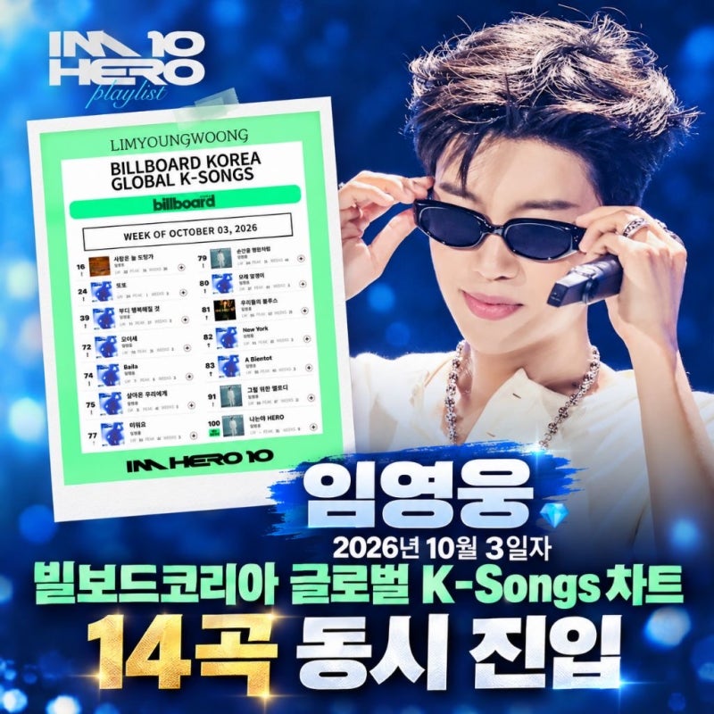 임영웅 빌보드 코리아 글로벌 K-송 차트 14곡 동시 진입! '사랑은 늘 도망가' 36주 연속 차트인