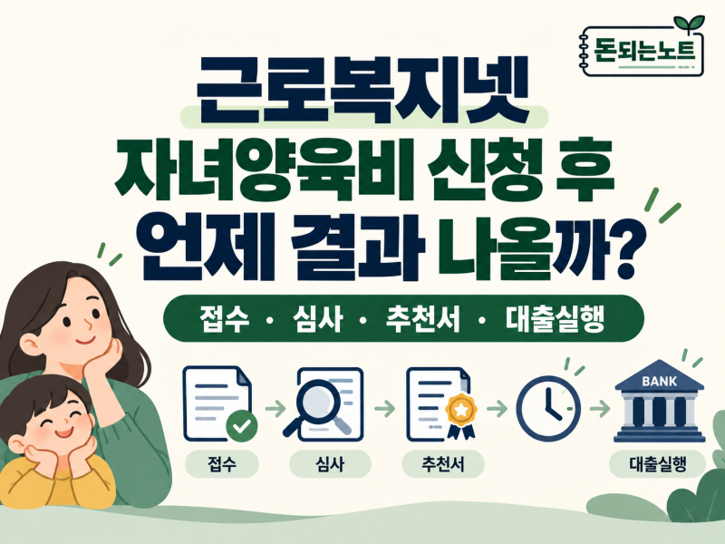 근로복지넷 자녀양육비 신청 후 언제 결과 나올까? 접수·심사·추천서·대출실행 순서 총정....