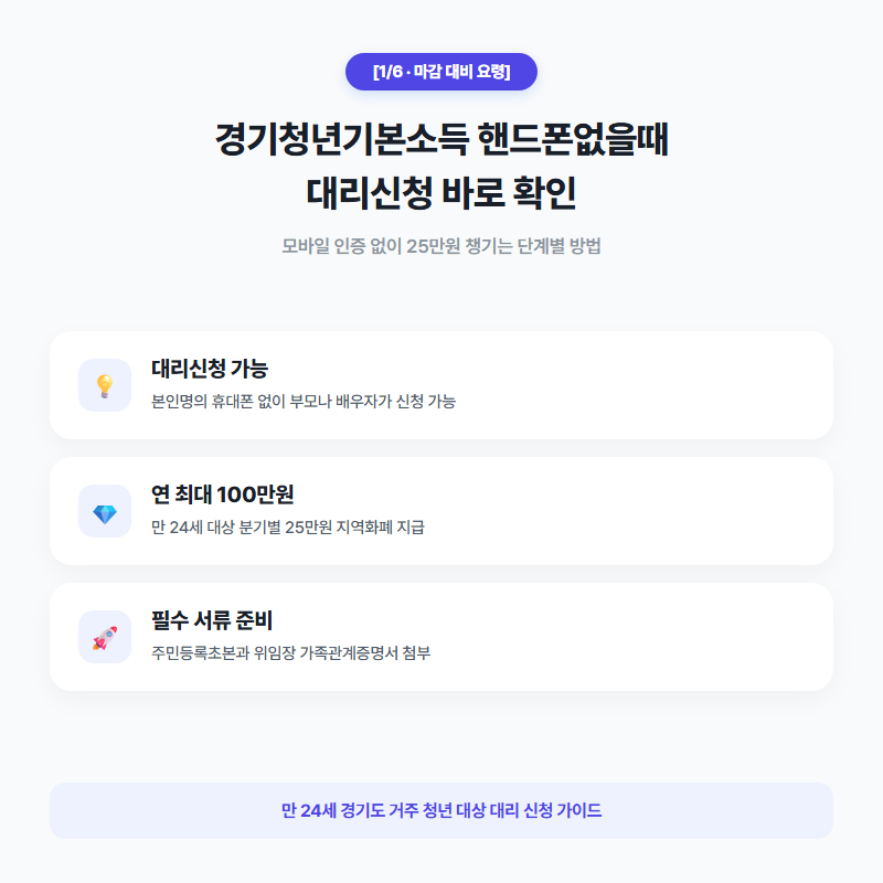 경기청년기본소득 핸드폰없을때 대리 신청 방법과 필수 제출 서류