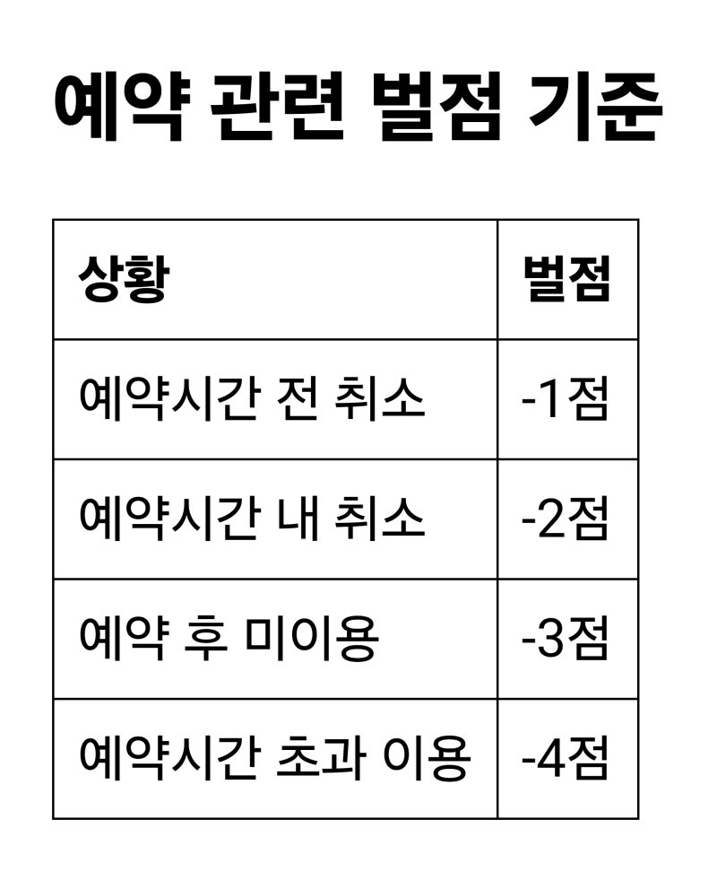 시간제보육 이용방법｜가정양육 중 잠깐 아이 맡길 때