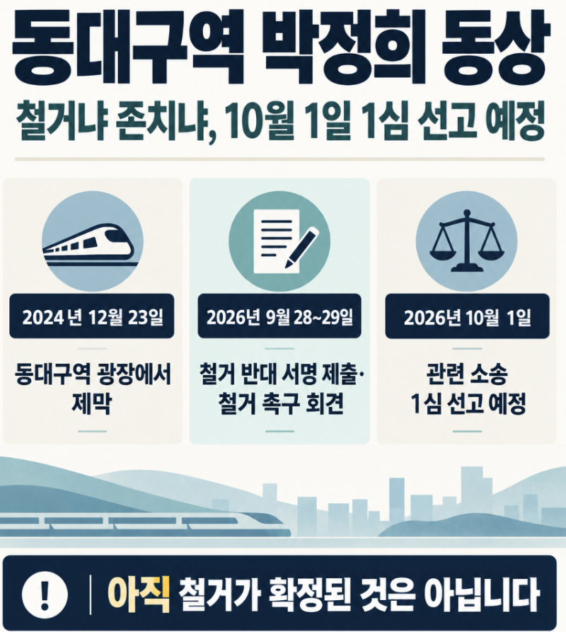 동대구역 박정희 동상, 철거될까요?10월 1일 선고 앞두고 쟁점 정리