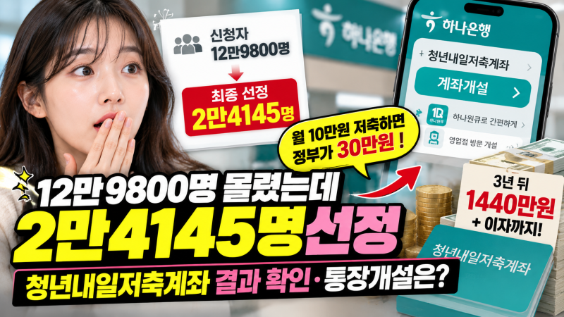 12만9800명 몰렸는데 2만4145명 선정, 청년내일저축계좌 결과 확인·통장개설은?