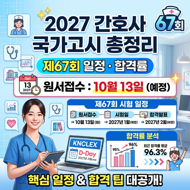 간호사 국가고시 2027 원서접수 언제예요? 10월 13일, 제67회 일정·합격률 총정리