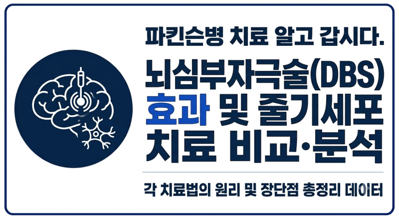 파킨슨병 뇌심부자극술(DBS) 효과 및 줄기세포 치료 비교·분석