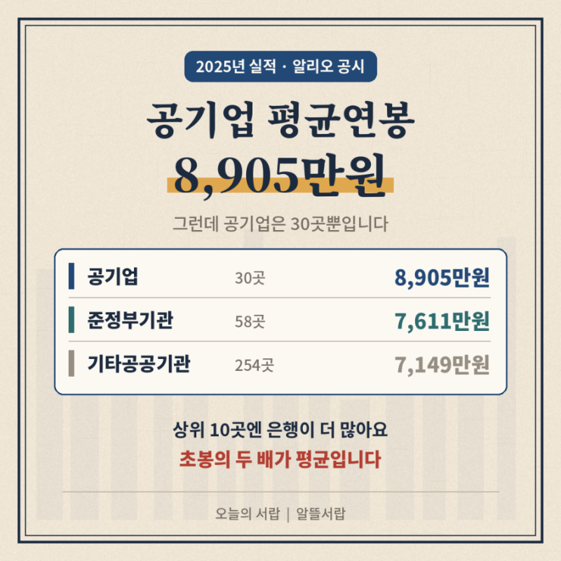 공기업 평균연봉 순위 총정리 — 2025년 실적 기준
