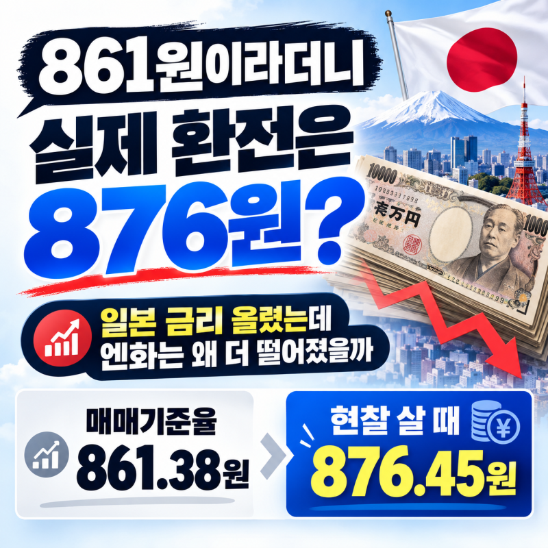 “860원이라길래 바꾸려 했더니 876원” 엔화환율, 일본 금리 올라도 더 떨어진 이유