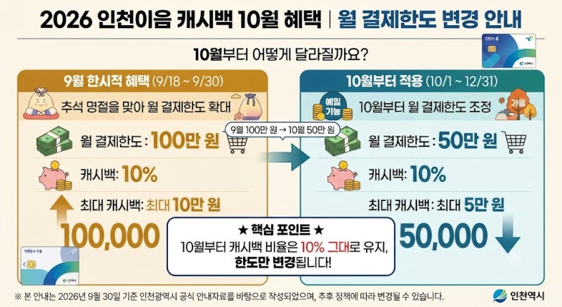 2026 인천이음 캐시백 10월 혜택｜한도와 캐시백 내용 정리