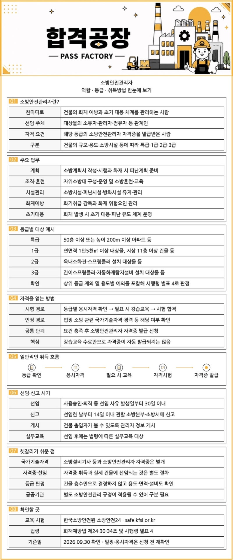 소방안전관리자란?｜역할·등급·취득방법 한눈에 보기