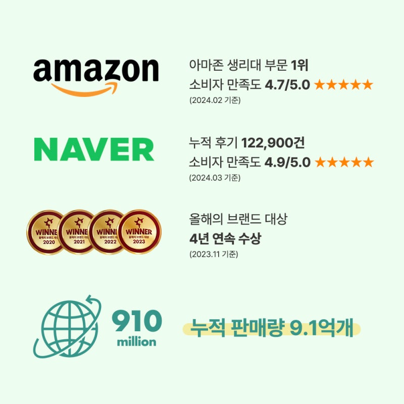 라엘 생리대 소형 직접 써본 솔직 사용기