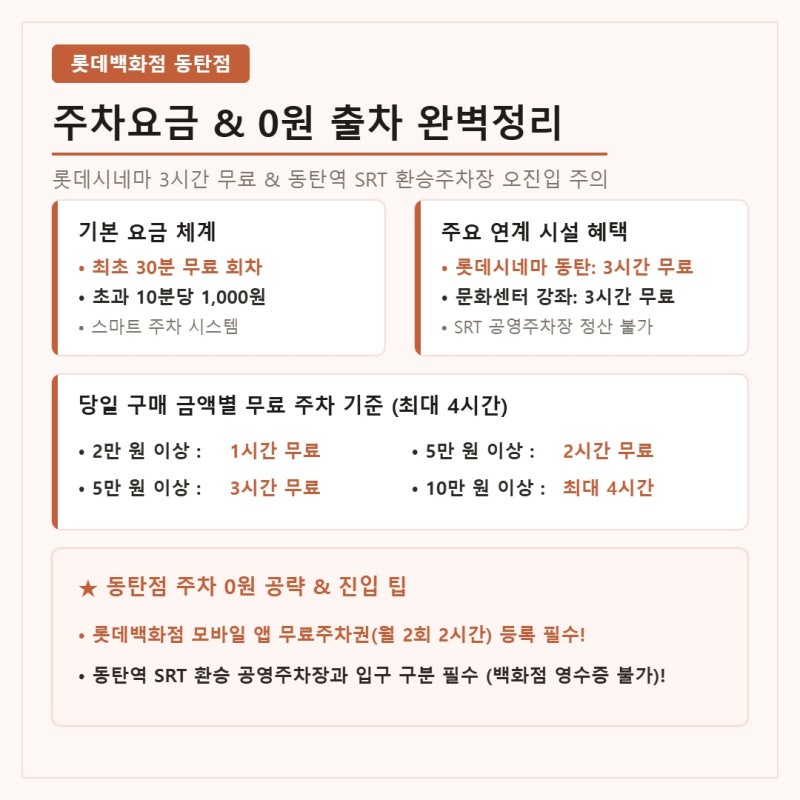 롯데백화점 동탄점 주차요금 총정리 및 동탄역 환승주차장 분리 0원 실전 꿀팁