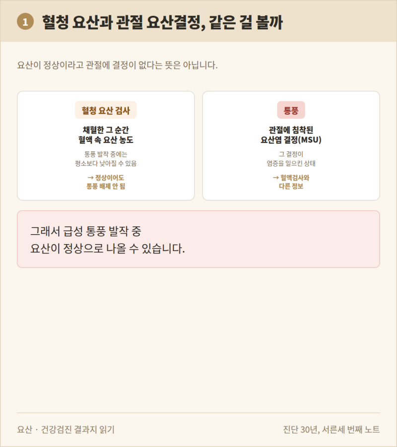 요산 정상인데 통풍일 수 있는 이유