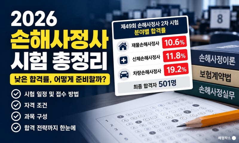 손해사정사 시험 합격률 재물 10%대라니, 총정리해보니 이유 있었다