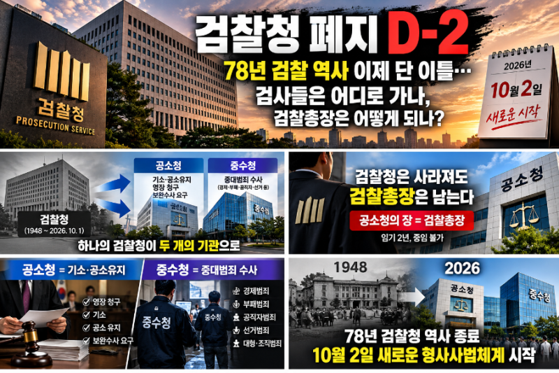 검찰청 폐지 D-2｜78년 검찰 역사 이제 단 이틀…검사들은 어디로 가나, 검찰총장은 어떻게 되....