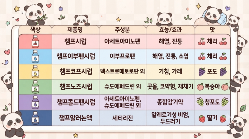 챔프 빨간색 파란색 뭐가 다를까?｜어린이 감기약 챔프 색깔별 성분과 효과