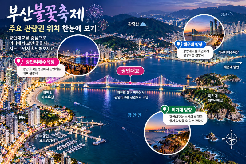 2026 부산불꽃축제 어디서 봐야 할까? 광안리 명당부터 준비물까지