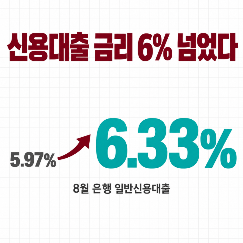 신용대출 금리 올해 처음 6% 넘었다…승진했다면 '금리인하요구권'