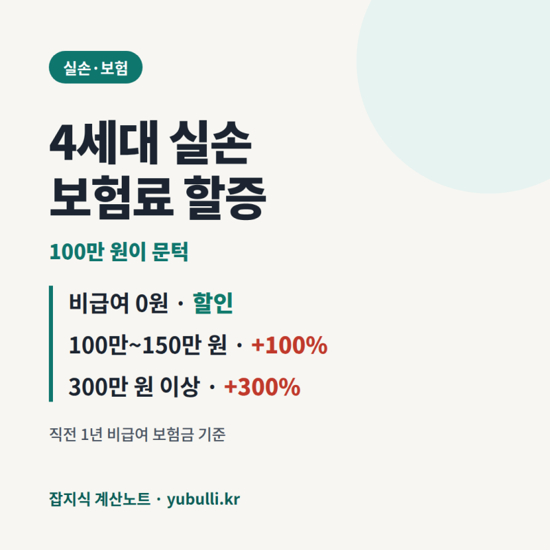 4세대 실손 할증, 비급여 보험금 100만 원 넘으면 비급여 보험료 2배