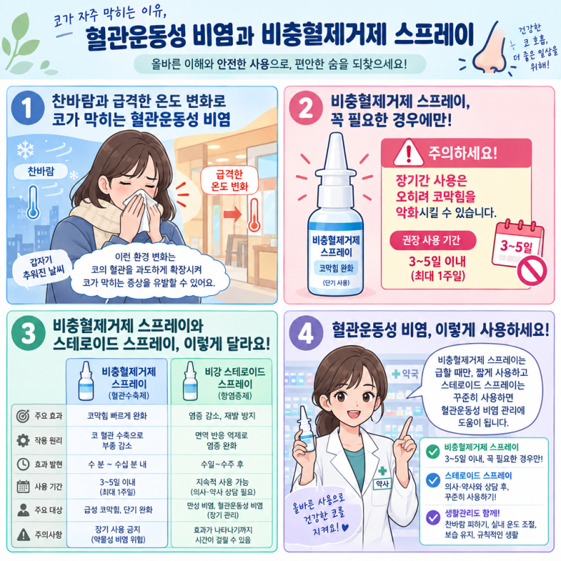 [2탄]코막힐 때 혈관수축제 스프레이, 혈관성 비염에도 써도 괜찮을까요?