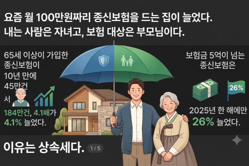 부모님 종신보험, 왜 자녀가 대신 낼까요? 상속세 대비를 위한 현명한 준비
