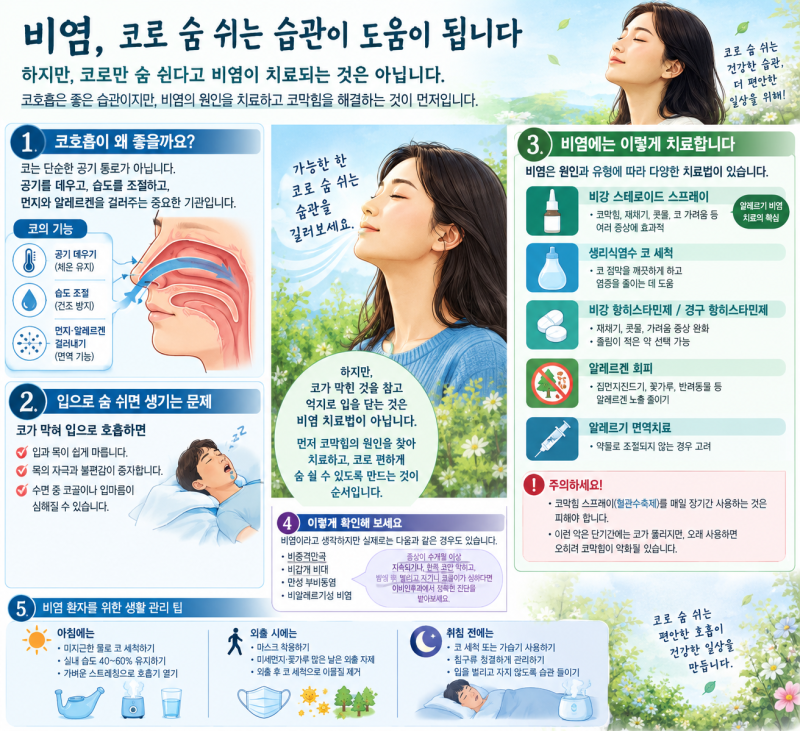 비염과 구강호흡, 비염에 좋은 식품 피할 식품