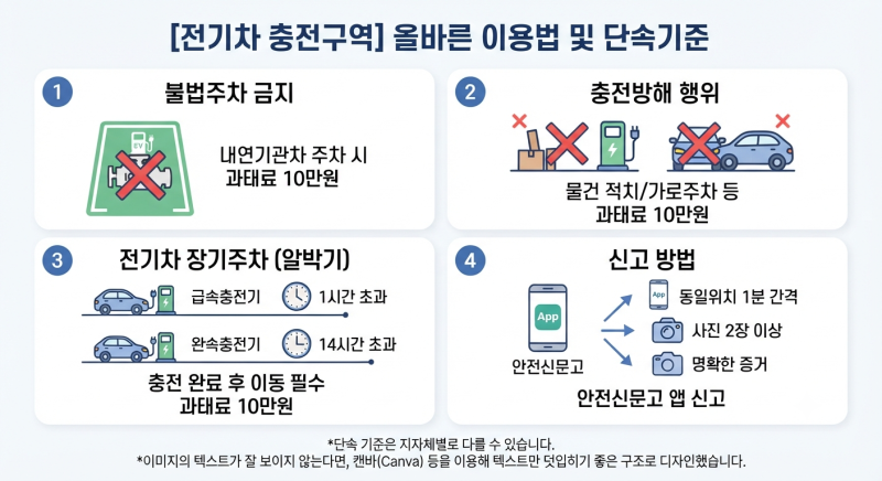 전기차 충전소 일반 차량 주차 단속 기준과 과태료 기본 10만원 부터 부과 대상 총정리