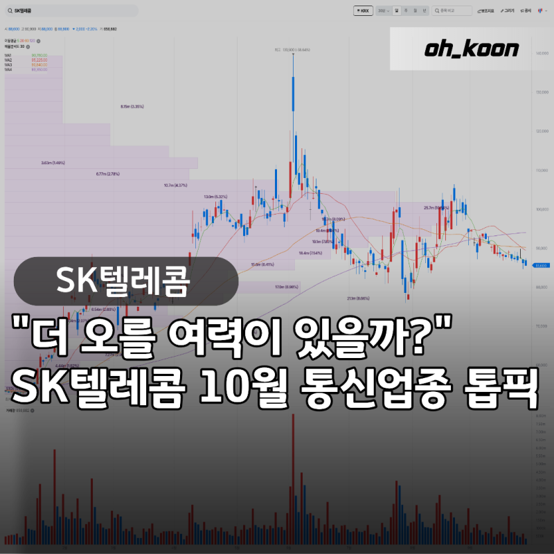 SK텔레콤 주가 "더 오를 여력 있을까?" 10월 통신업종 톱픽으로 꼽힌 이유