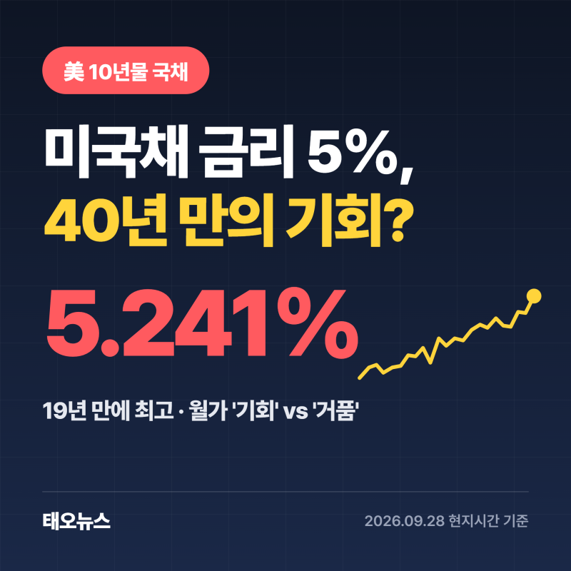 미국채 금리 5% 돌파, 40년 만의 기회일까 거품일까