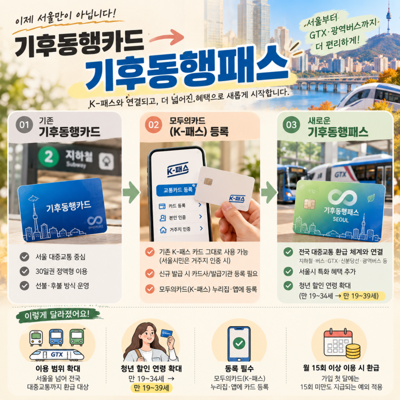 기후동행카드에서 기후동행패스로, 서울 출퇴근 풍경이 달라진 이유