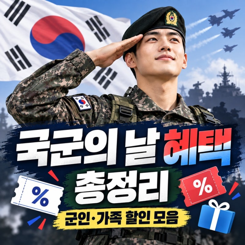 Armed Forces Day Discounts: A Full Guide, From Benefits for Soldiers, Military Personnel, and Families to Required Documents