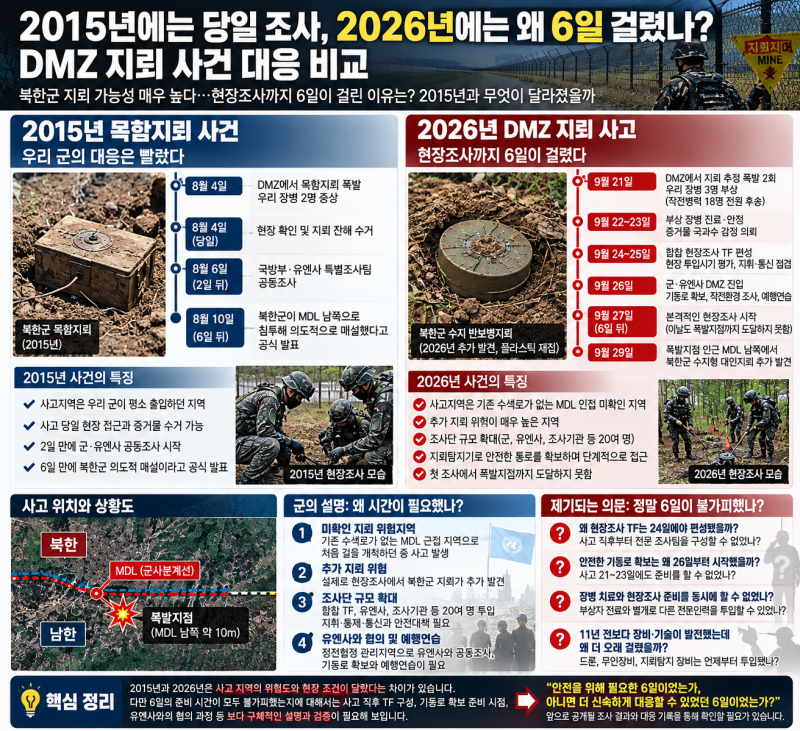 2015년에는 당일 조사, 2026년에는 왜 6일 걸렸나? DMZ 지뢰 대응