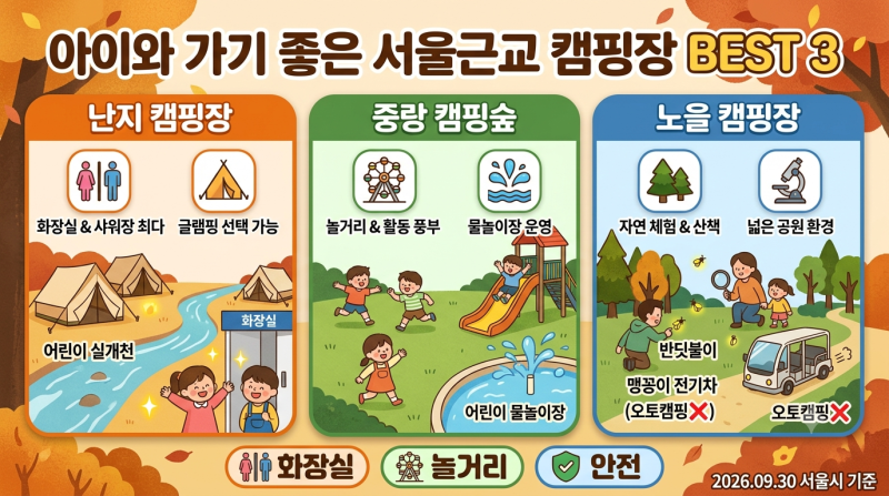 아이와 가기 좋은 서울근교 캠핑장｜화장실·놀거리·안전 기준 비교