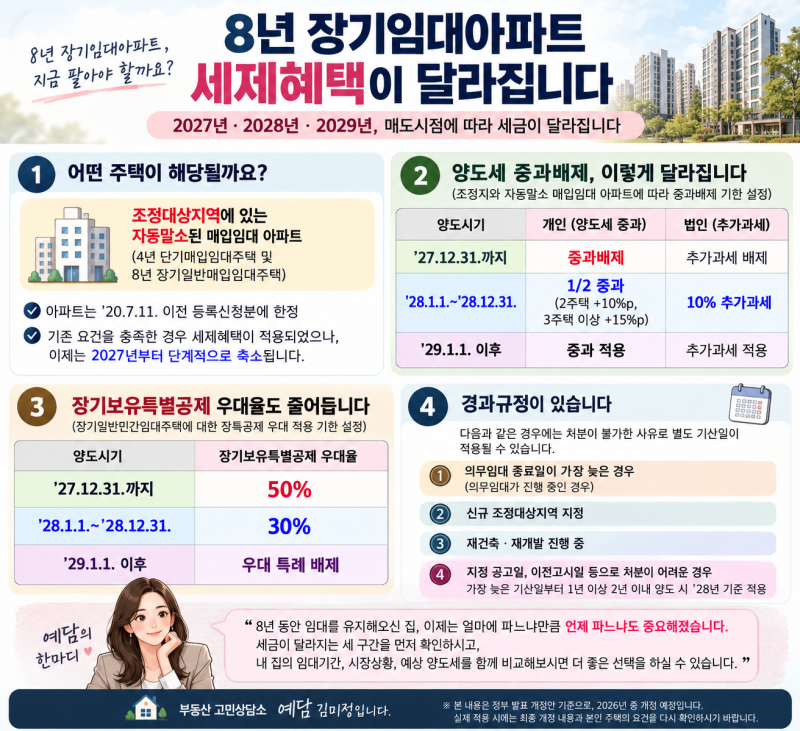 8년 장기임대아파트, 지금 팔아야 할까?