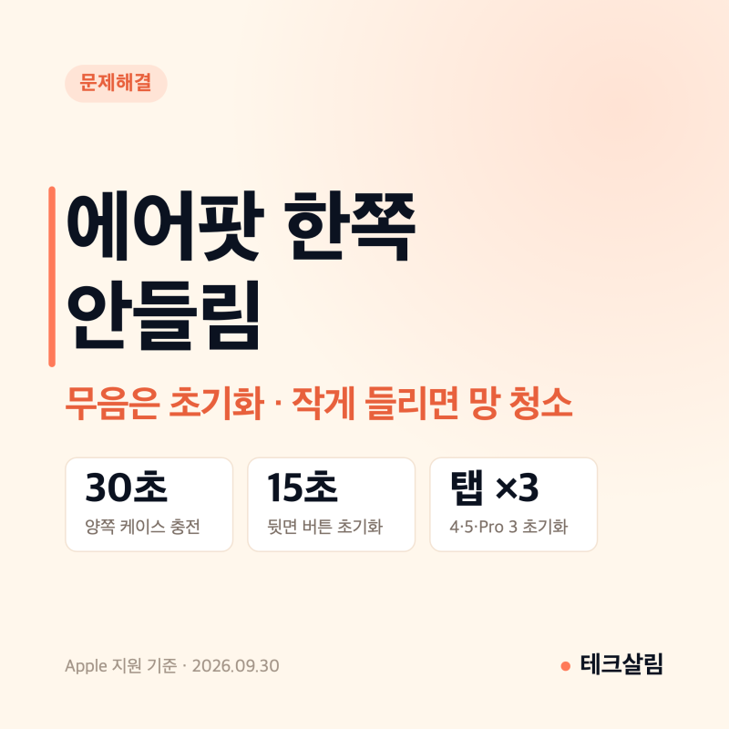 에어팟 한쪽 안들림, 무음은 30초 충전 뒤 초기화 작게 들리면 망 청소