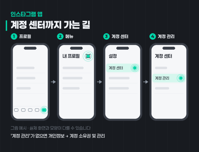 인스타그램 계정 삭제 전에, 비활성화부터 알아보세요