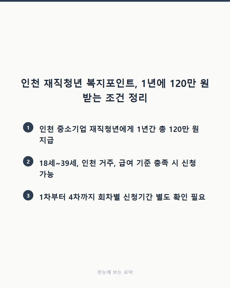 인천 재직청년 복지포인트, 1년에 120만 원 받는 조건 정리